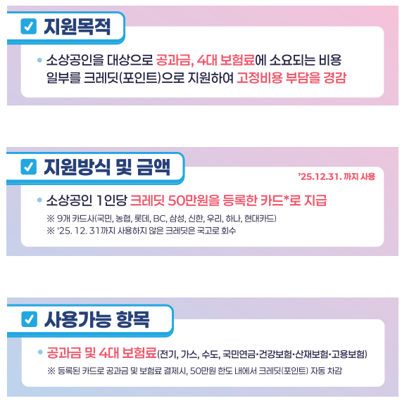 부담경감크레딧 지원금액