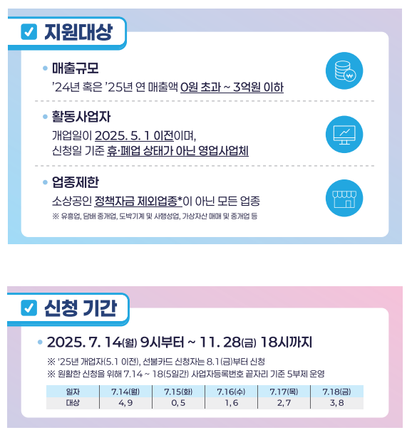 부담경감크레딧 지원대상 및 신청기간