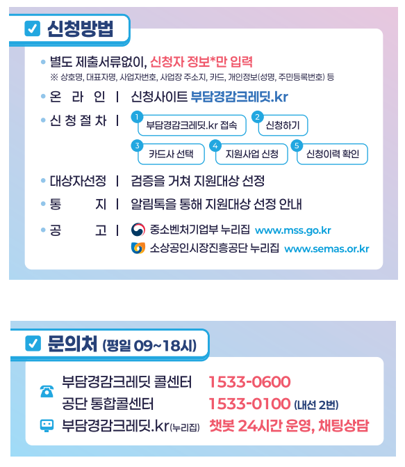 부담경감크레딧 신청방법