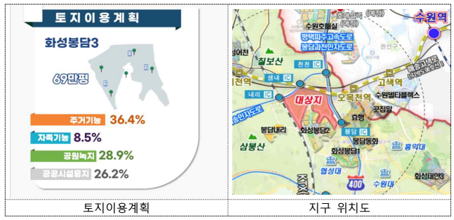 화성봉담3지구 토지이용계획 및 위치도