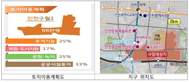 인천구월2지구 토지이용계획 및 위치도