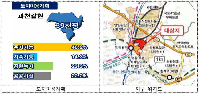 과천갈현지구 토지이용계획 및 위치도