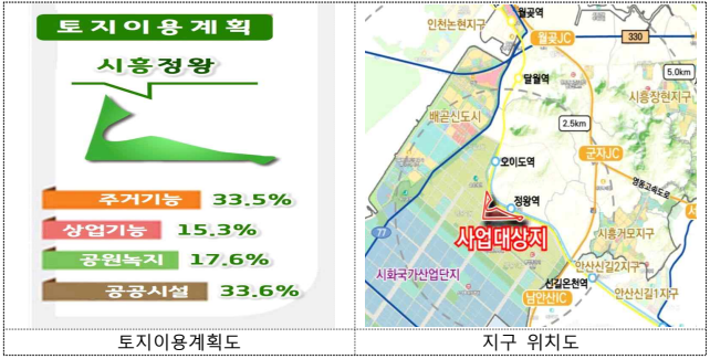 시흥정왕지구 토지이용계획 및 위치도