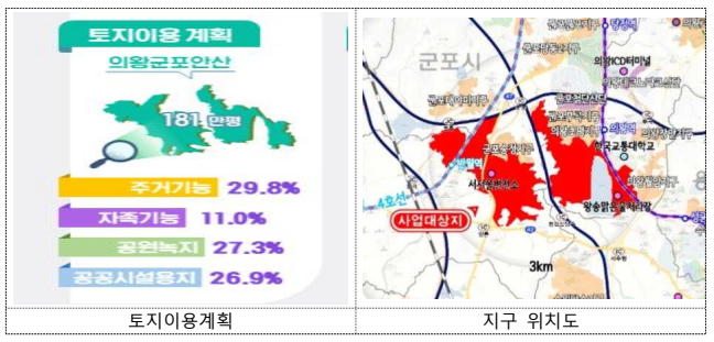 수도권 공공주택지구 의왕군포안산지구 토지이용계획 및 위치도