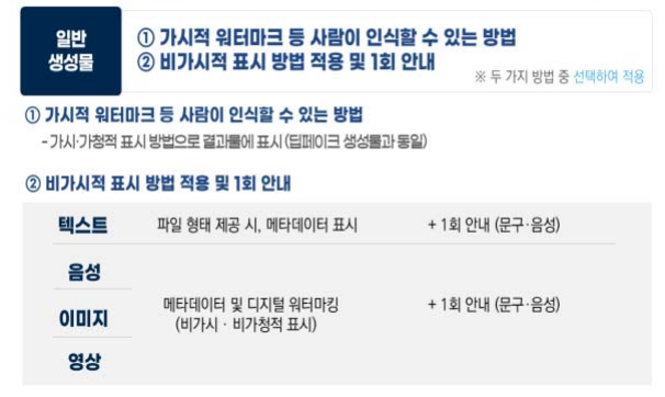 인공지능 기본법 외부 반출 시 표시 의무