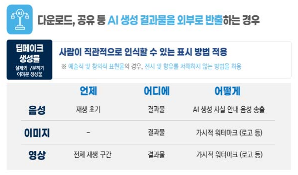 인공지능 기본법 딥페이크 생성물 표시 방법