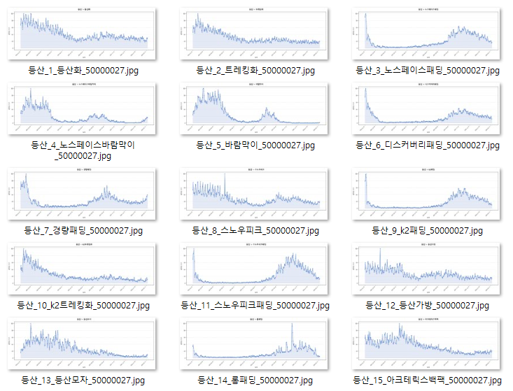 네이버 쇼핑인사이트 인기검색어 500