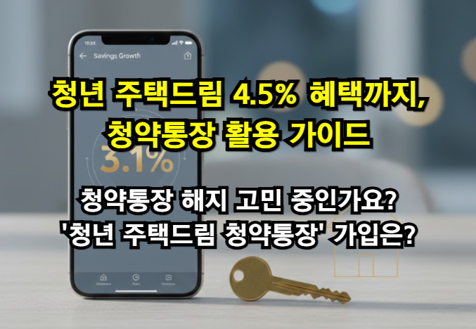 청년 주택드림  혜택 청약통장 활용
