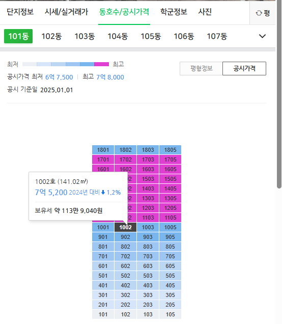 네이버 부동산 아파트 공시가격 보기