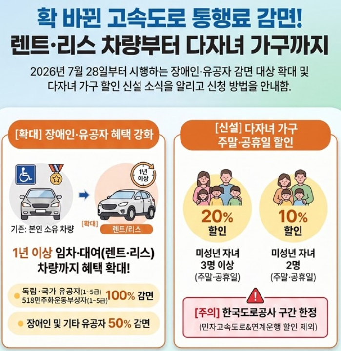 다자녀 가구 주말·공휴일 고속도로 통행료 할인