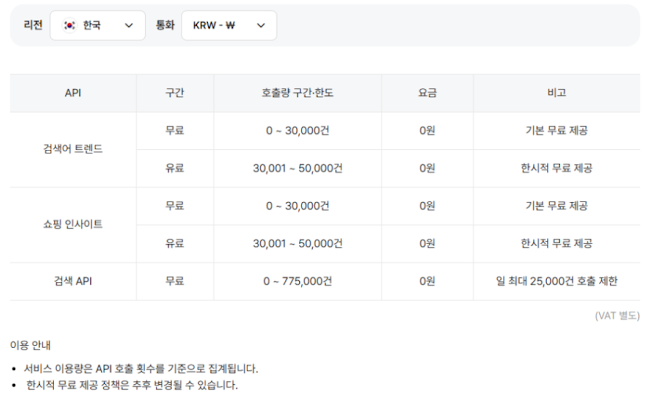네이버 API HUB 요금제