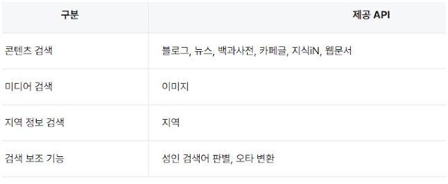 블로그/뉴스 검색 API