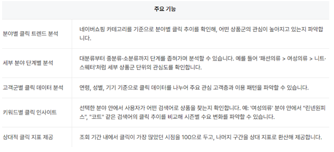 쇼핑 인사이트 API