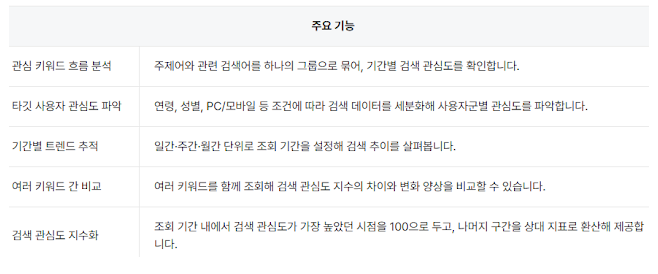 검색어 트렌드 API